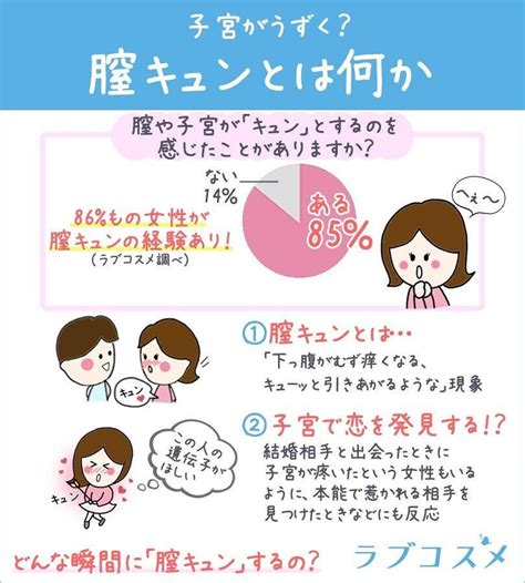 膣キュンとは|【図解解説】女性がイク時の身体の反応・現象4選｜ 